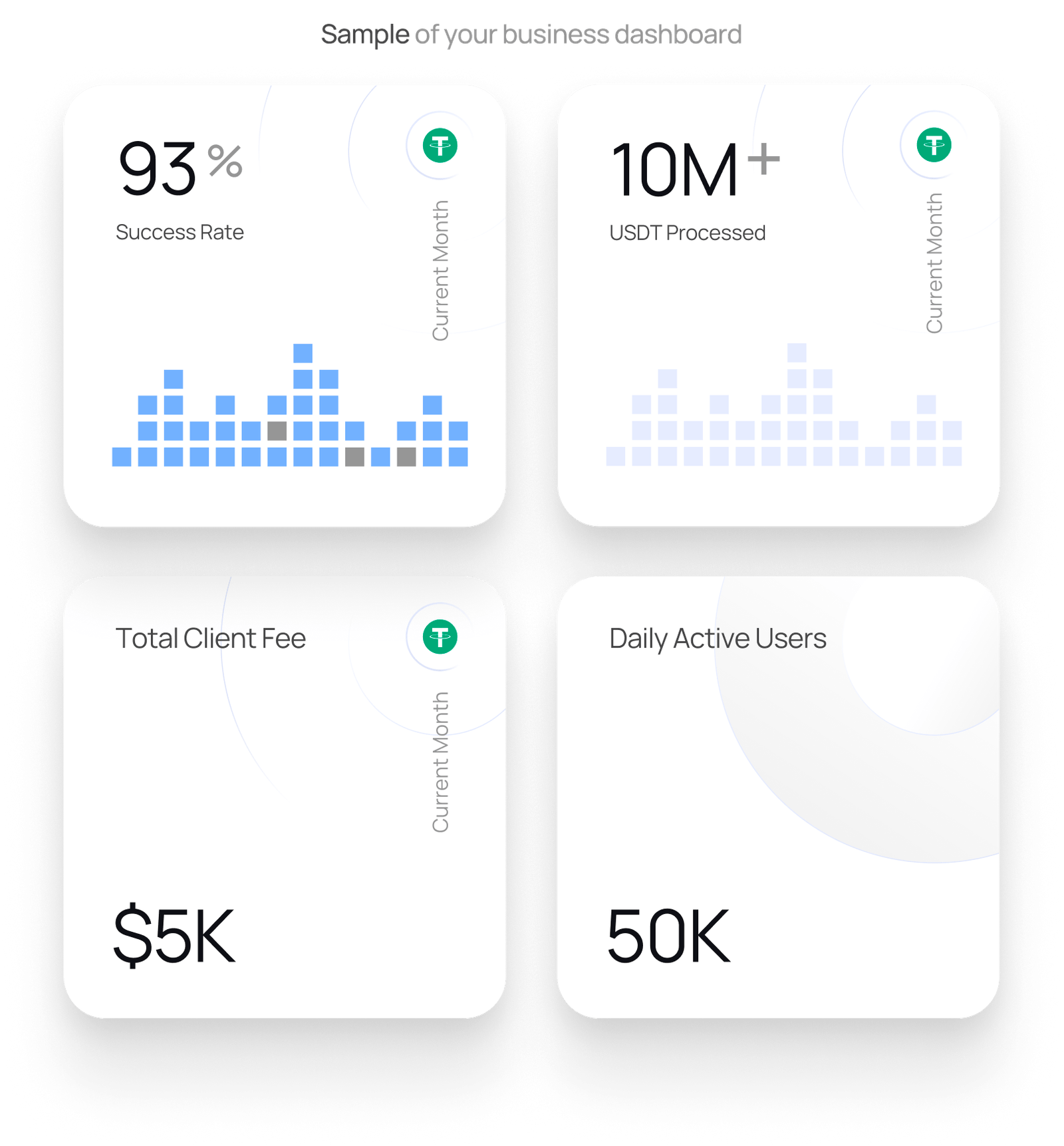 business dashboard - onramp money